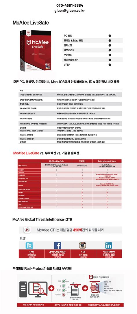 mcafee vat